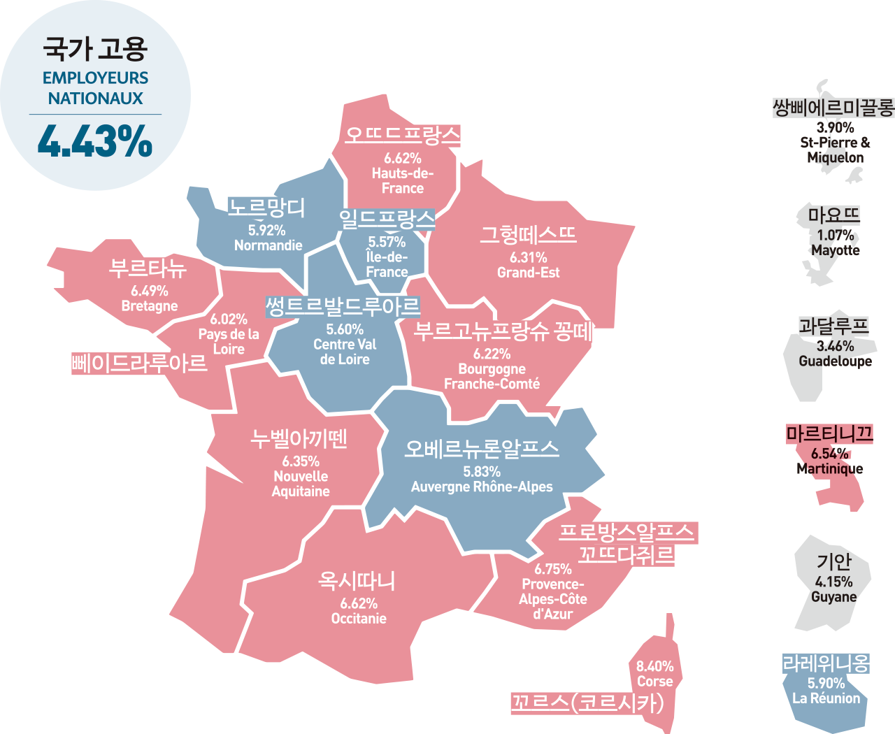 2022 프랑스 국가 및 지역별 장애인고용률 국가 고용 EMPLOYEURS NATIONAUX 4.43%
