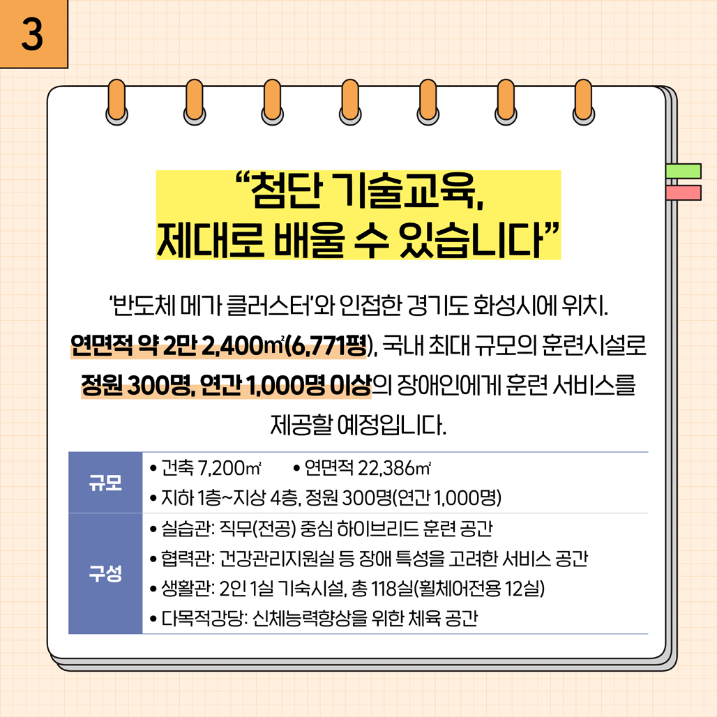 3. 장애인 적합 직무개발 사업 종류 선도기억형, 현장중심형, 공모형