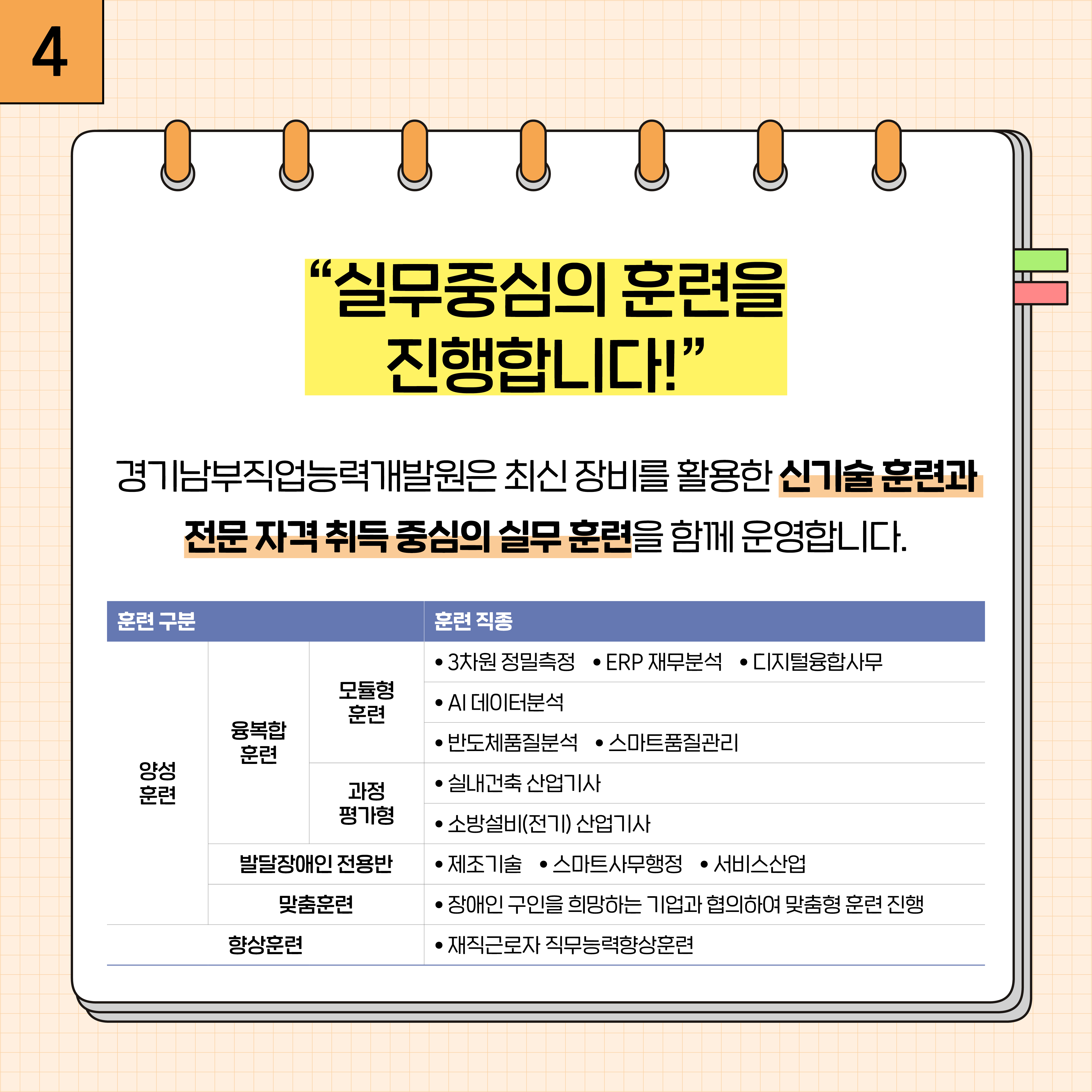 4. 직무개발 우수사례 맛보기 선도기업형 삼성물산 도면 관리 파트너 - 도면 관리 파트너는 시공과정을 지원하기 위해 건설 현장에서 프로젝트의 설계 정보(BIM)를 검토하고, 행정적인 지원을 합니다.