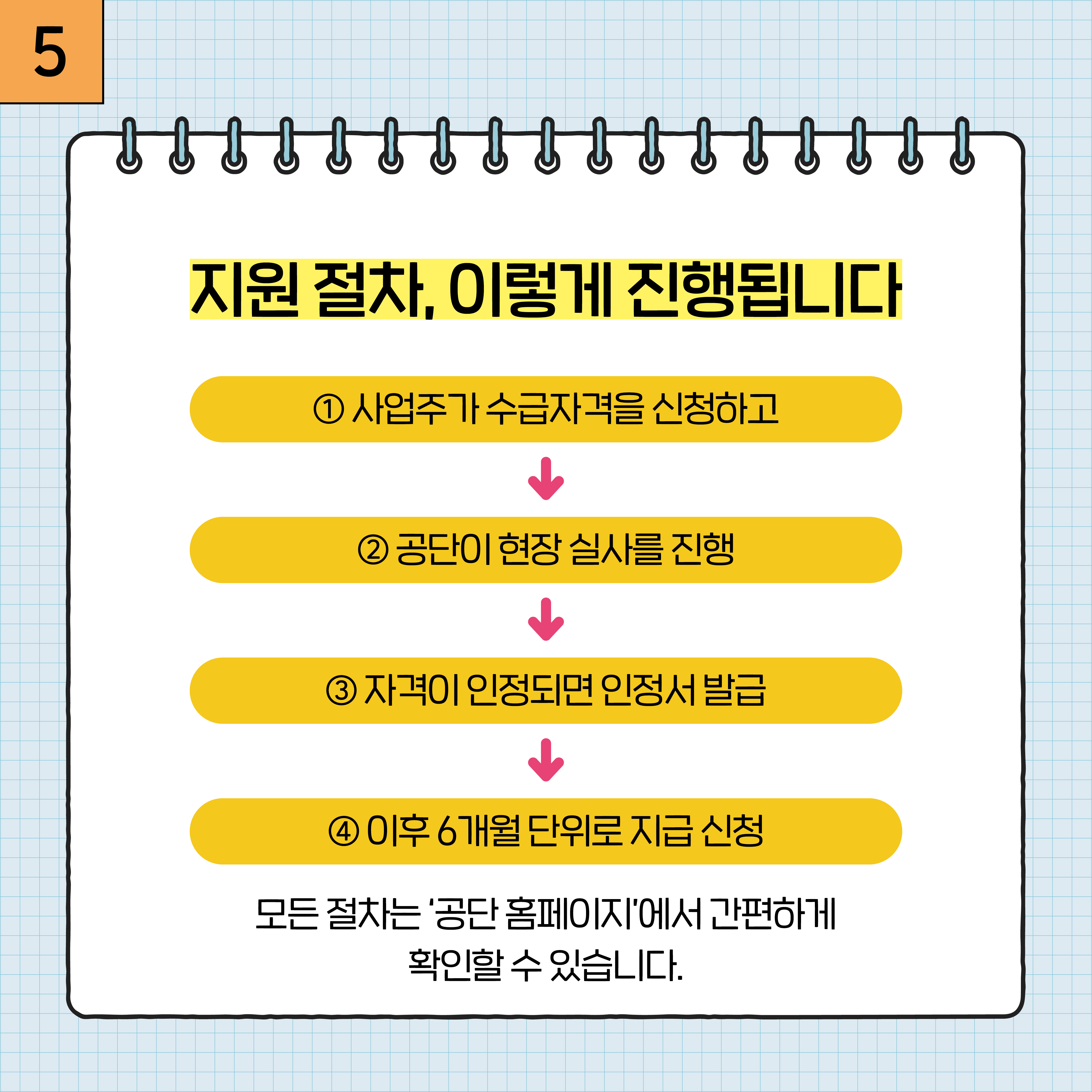 5. 직무개발 우수사례 맛보기 현장중심형 경기북부지사 소방 안전 파트너스 - 소방 안전 파트너스는 5인 이상 사업장에서 소방 안전 시설물을 관리하고, 유지 보수하는 등 전반적인 관리를 맡습니다