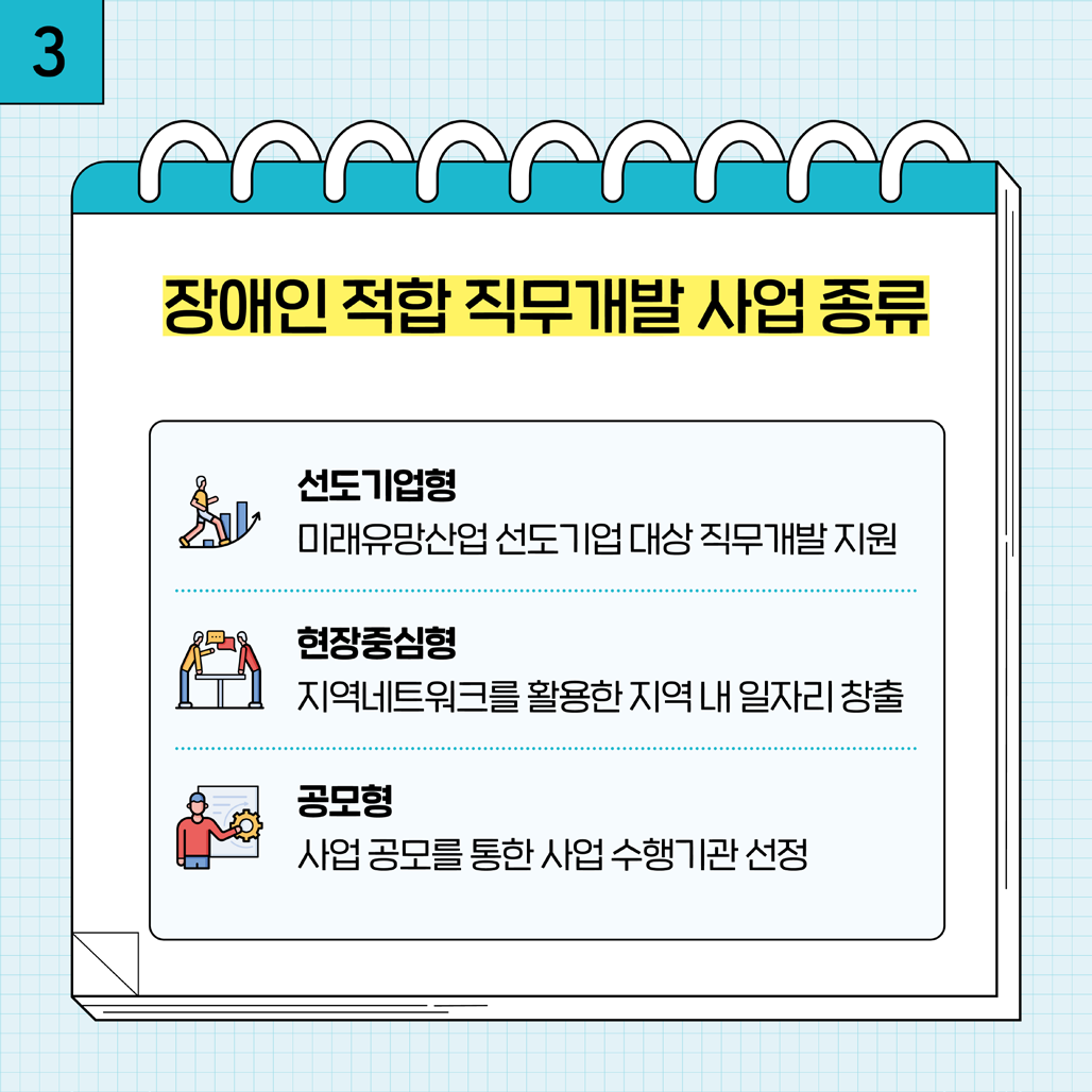 3. 장애인 적합 직무개발 사업 종류 선도기억형, 현장중심형, 공모형