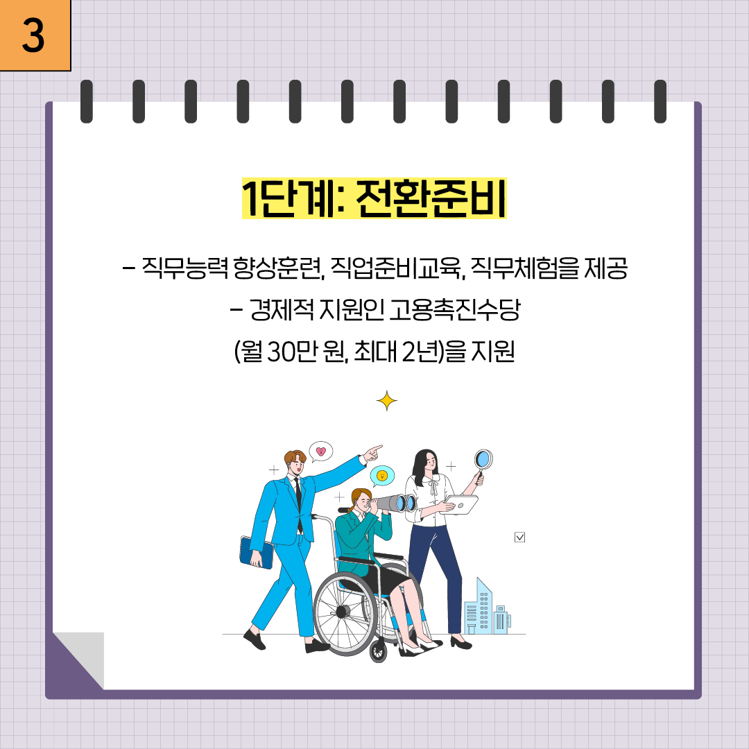3. 장애인 적합 직무개발 사업 종류 선도기억형, 현장중심형, 공모형