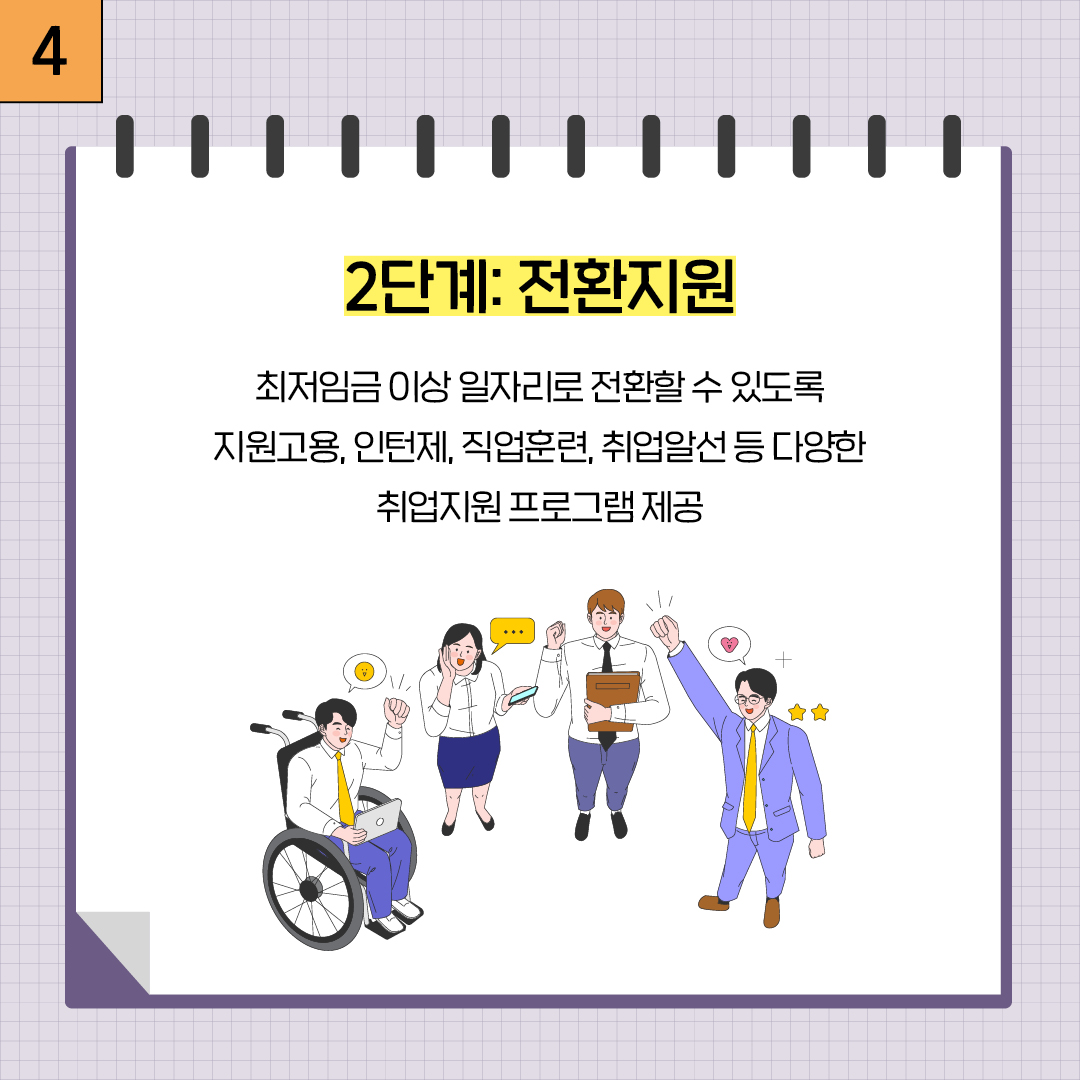 4. 직무개발 우수사례 맛보기 선도기업형 삼성물산 도면 관리 파트너 - 도면 관리 파트너는 시공과정을 지원하기 위해 건설 현장에서 프로젝트의 설계 정보(BIM)를 검토하고, 행정적인 지원을 합니다.