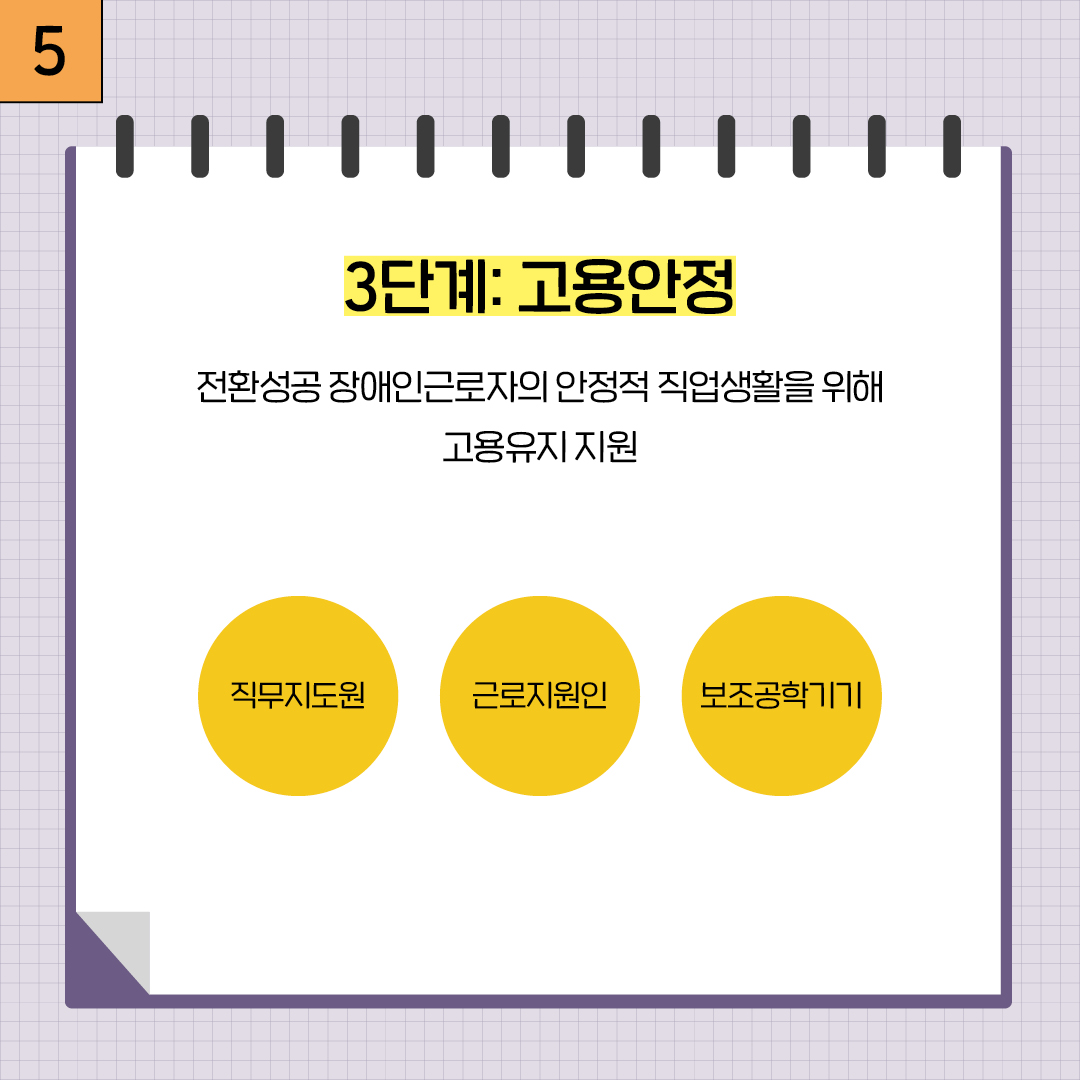 5. 직무개발 우수사례 맛보기 현장중심형 경기북부지사 소방 안전 파트너스 - 소방 안전 파트너스는 5인 이상 사업장에서 소방 안전 시설물을 관리하고, 유지 보수하는 등 전반적인 관리를 맡습니다